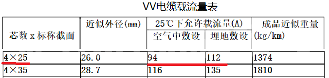 4*25平方銅芯電纜和4.25平方鋁芯電纜都能帶動(dòng)多少千瓦？